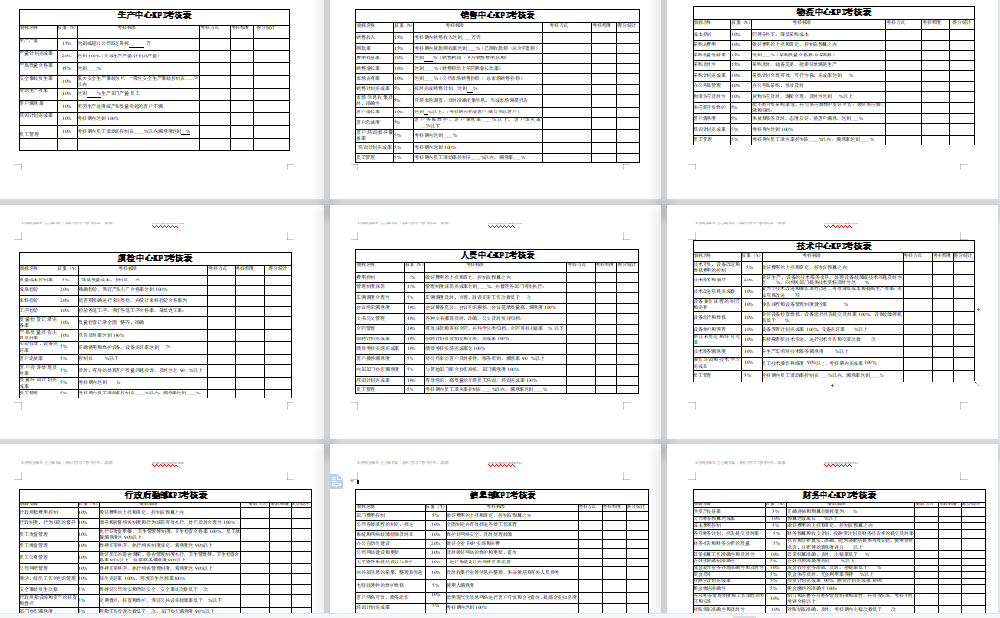 CPI考核互評表（CPI高層、中層及員工互評表_評估表等資源包）